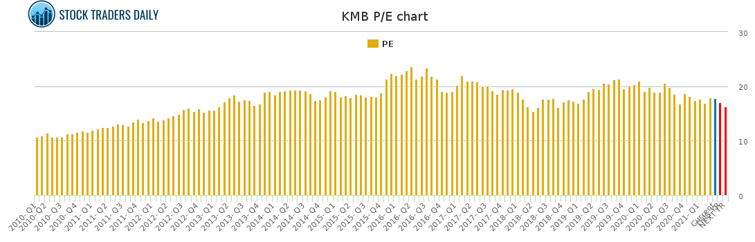 KMB PE chart for April 24 2021