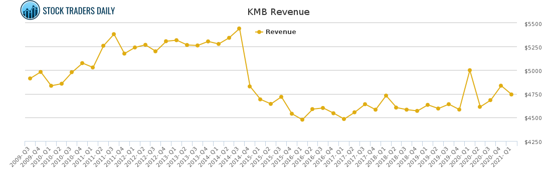 KMB Revenue chart for April 24 2021