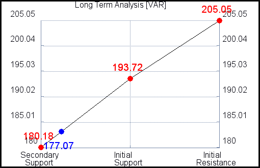 VAR Long Term Analysis for April 30 2021