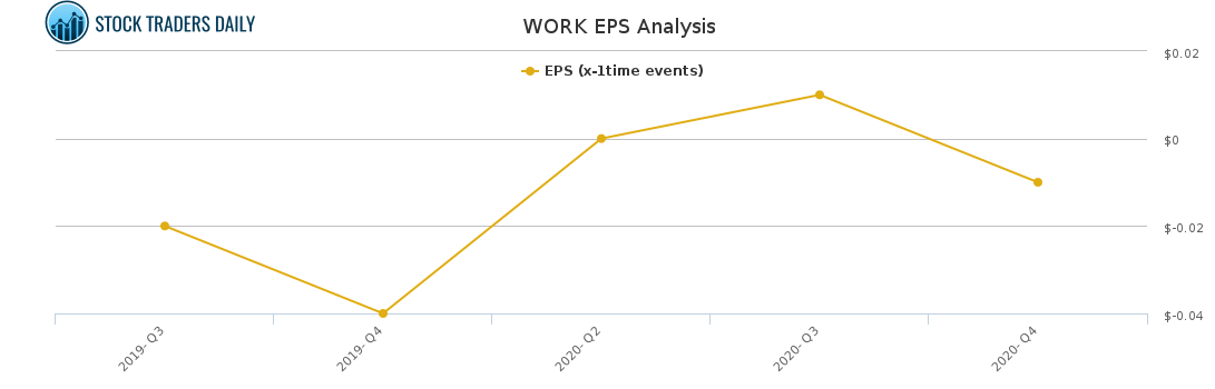 WORK EPS Analysis for May 1 2021