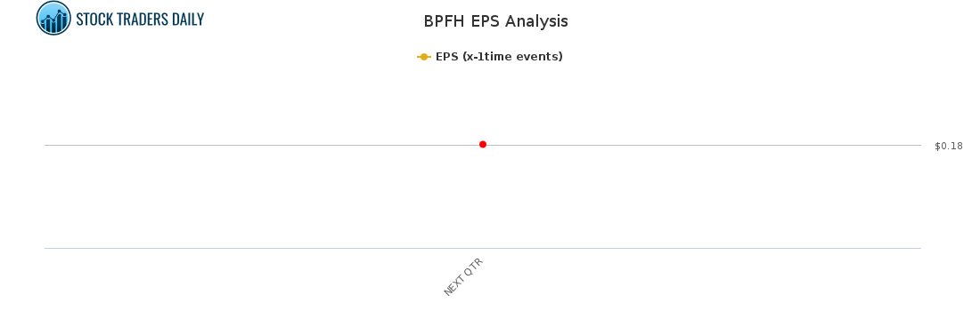 BPFH EPS Analysis for May 3 2021