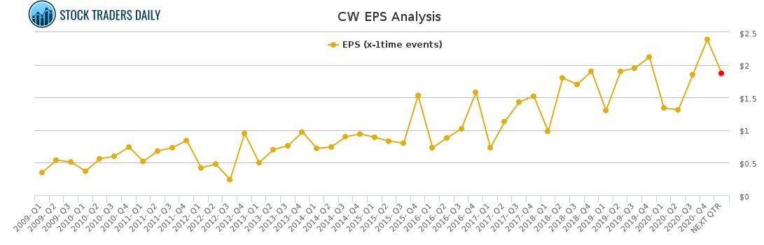 CW EPS Analysis for May 4 2021
