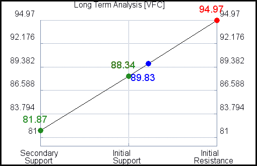 CW Long Term Analysis for May 4 2021 CW Long Term Analysis for May 4 2021