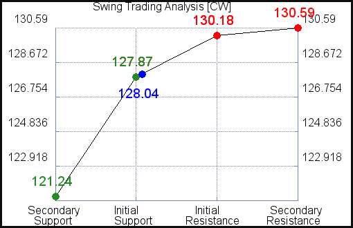 CW Swing Trading Analysis for May 4 2021 CW Swing Trading Analysis for May 4 2021