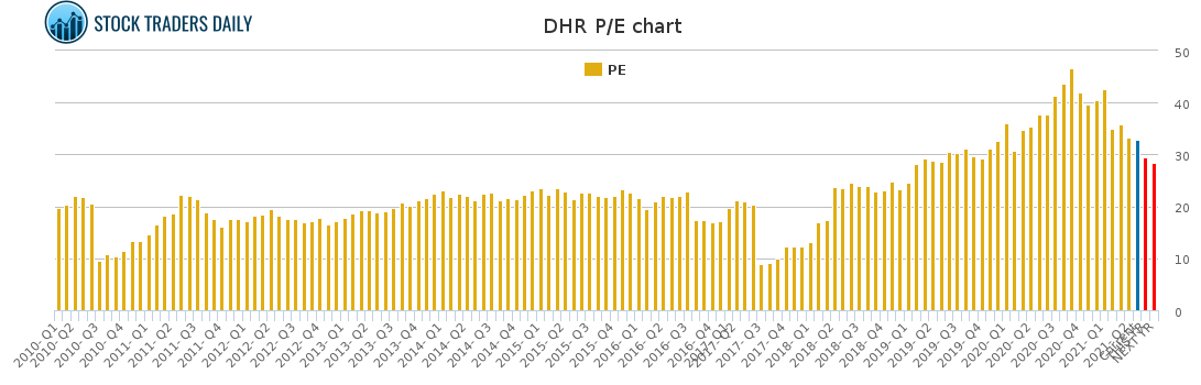 DHR PE chart for May 4 2021