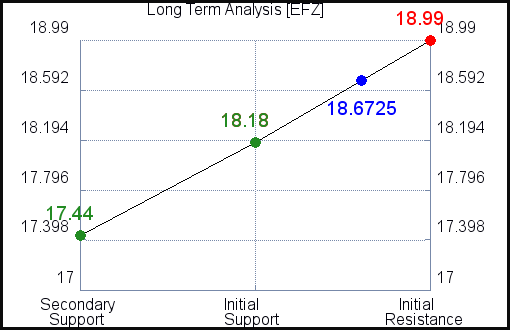 EFZ Long Term Analysis for May 4 2021 EFZ Long Term Analysis for May 4 2021
