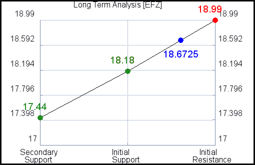 EFZ Long Term Analysis for May 4 2021