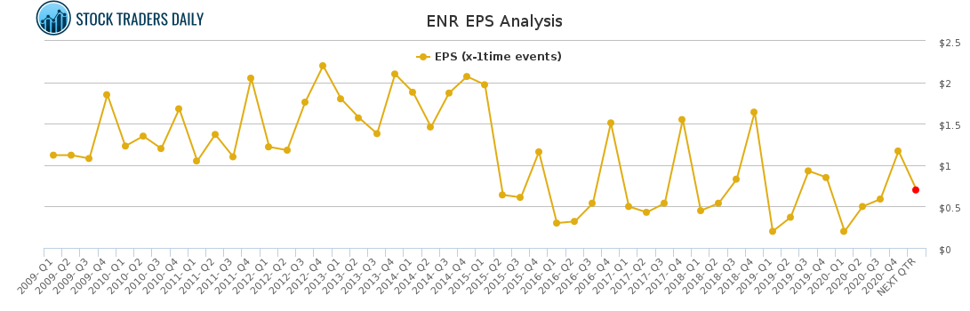 ENR EPS Analysis for May 4 2021