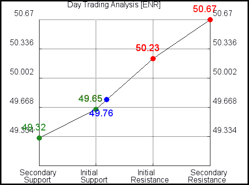 ENR Day Trading Analysis for May 4 2021 ENR Day Trading Analysis for May 4 2021