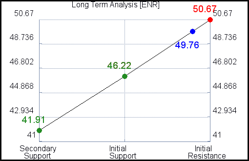 ENR Long Term Analysis for May 4 2021 ENR Long Term Analysis for May 4 2021