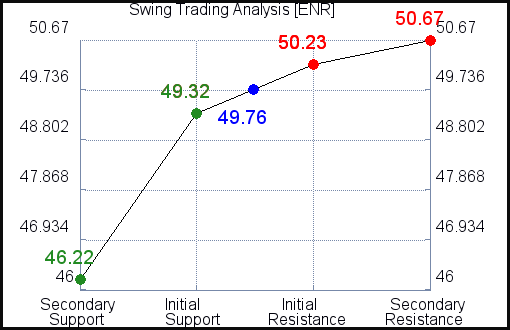 ENR Swing Trading Analysis for May 4 2021 ENR Swing Trading Analysis for May 4 2021