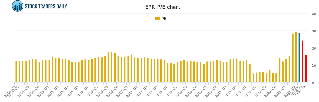 EPR PE chart for May 4 2021