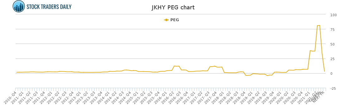 JKHY PEG chart for May 6 2021