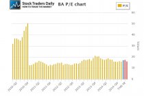 BA Boeing PE Multiple