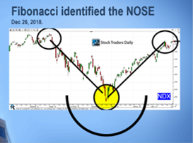 Fibonacci and the Nose December 26, 2018