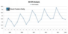 KO EPS Analysis