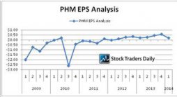 PHM EPS analysis