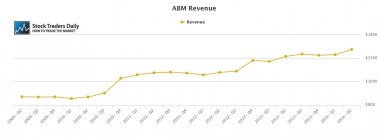 ABM Revenue