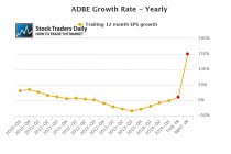 ADBE EPS Growth