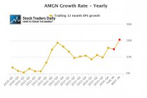 Amgen AMGN Earnings EPS