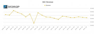 BAC revenue