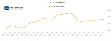 CAT Caterpillar EPS
