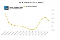 Sandisk SNDK Earnings EPS