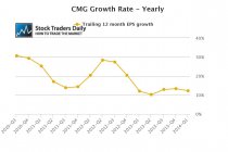 Chipotle Mexican Grill, Inc. (NYSE:CMG) EPS Earnings