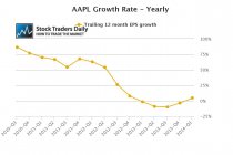 Apple AAPL Earnings EPS