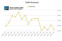GNW revenue