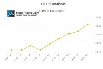 FB EPS Growth