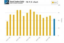 FB PE multiple