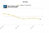 FB PEG Ratio