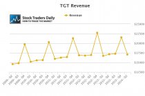 TGT Target Revenue Chart