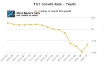 TGT Target EPS Earnings Growth