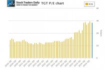 TGT Target PE Chat