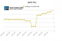 BKW PEG Ratio