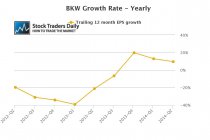 BKW EPS Growth