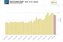 EXC PE Multiple