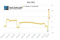 EXC PEG Ratio