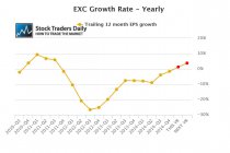 EXC EPS Earnings