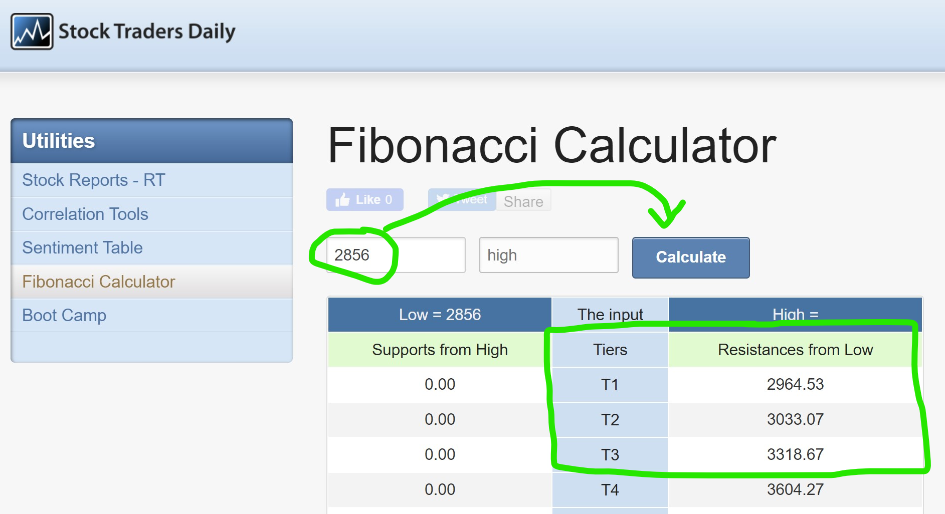 Fibonacci Calculator by Stock Traders Daily