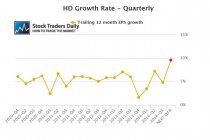 HD EPS Earnings