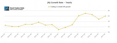 JNJ Johnson and Johnson EPS Earnings