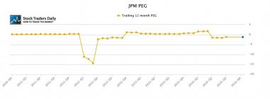 JPM JP Morgan PEG Ratio