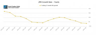 JPM JP Morgan EPS Earnings