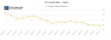 KO Coke EPS Growth