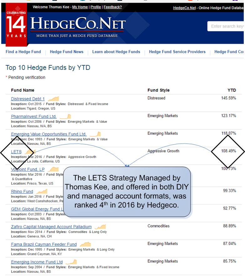 Thomas Kee LETS Strategy