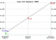 MRK Merck Technical Analysis