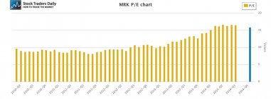 MRK Merck PE Price Earnings